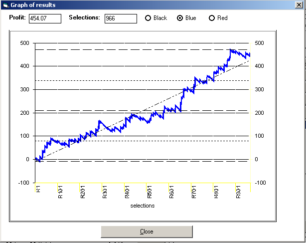 SPB System Builder Graph