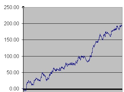 Graph from magicsys