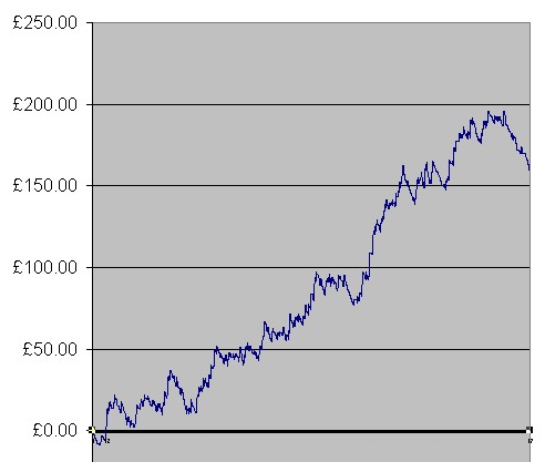 Magicsys another week
