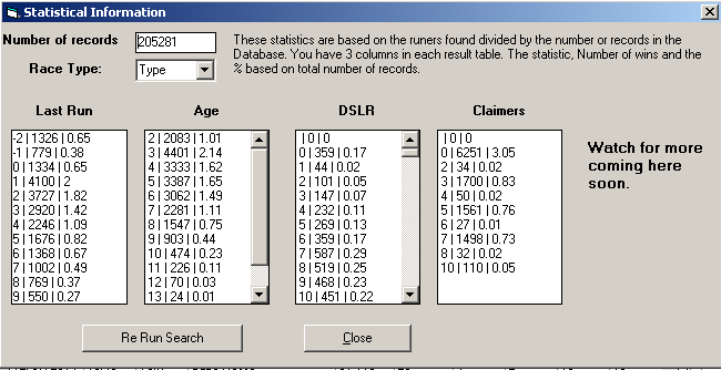 SPB System Builder Statistics